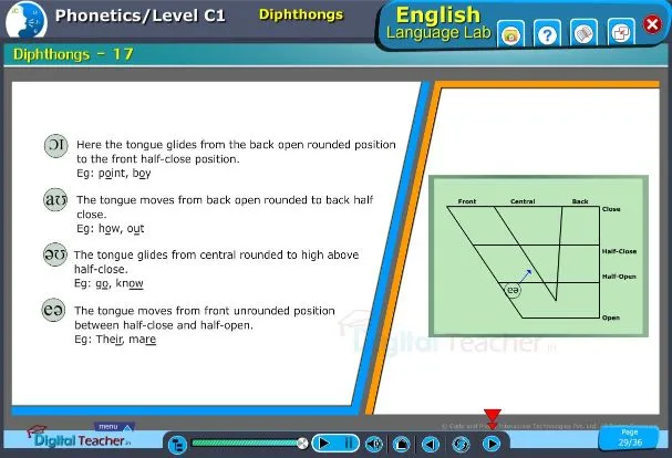 Diphthongs in phonetics 1: here the tongue glide from the back open rounded position to the front half-close position